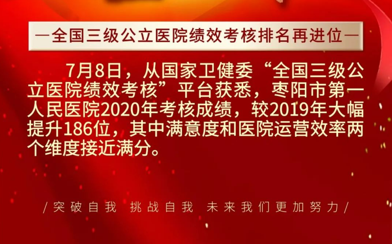 三级公立医院2020年国考成绩单来了,我院排名一年提升186位! 三级公立医院2020年国考成绩单来了,我院排名一年提升186位!