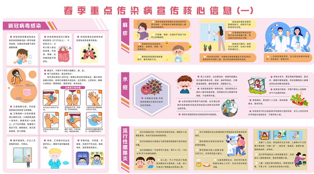 健康进万家科普宣传栏——春季传染病专版 健康进万家科普宣传栏——春季传染病专版