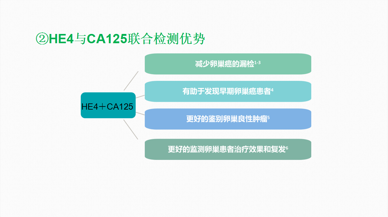 【业务介绍】医学检验科:开展附睾分泌蛋白4(HE4)检查 【业务介绍】医学检验科:开展附睾分泌蛋白4(HE4)检查