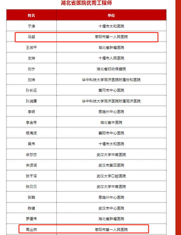 【医院动态】工作简讯