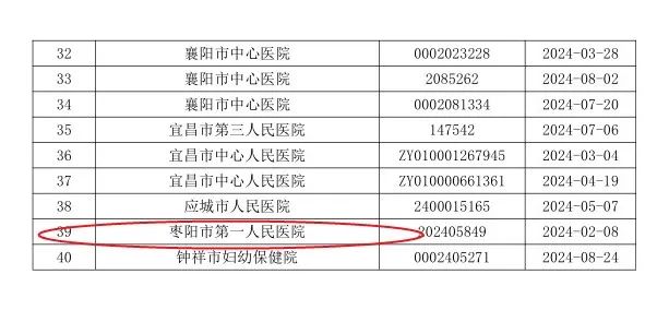【医院动态】康复医学科：再获省级荣誉肯定