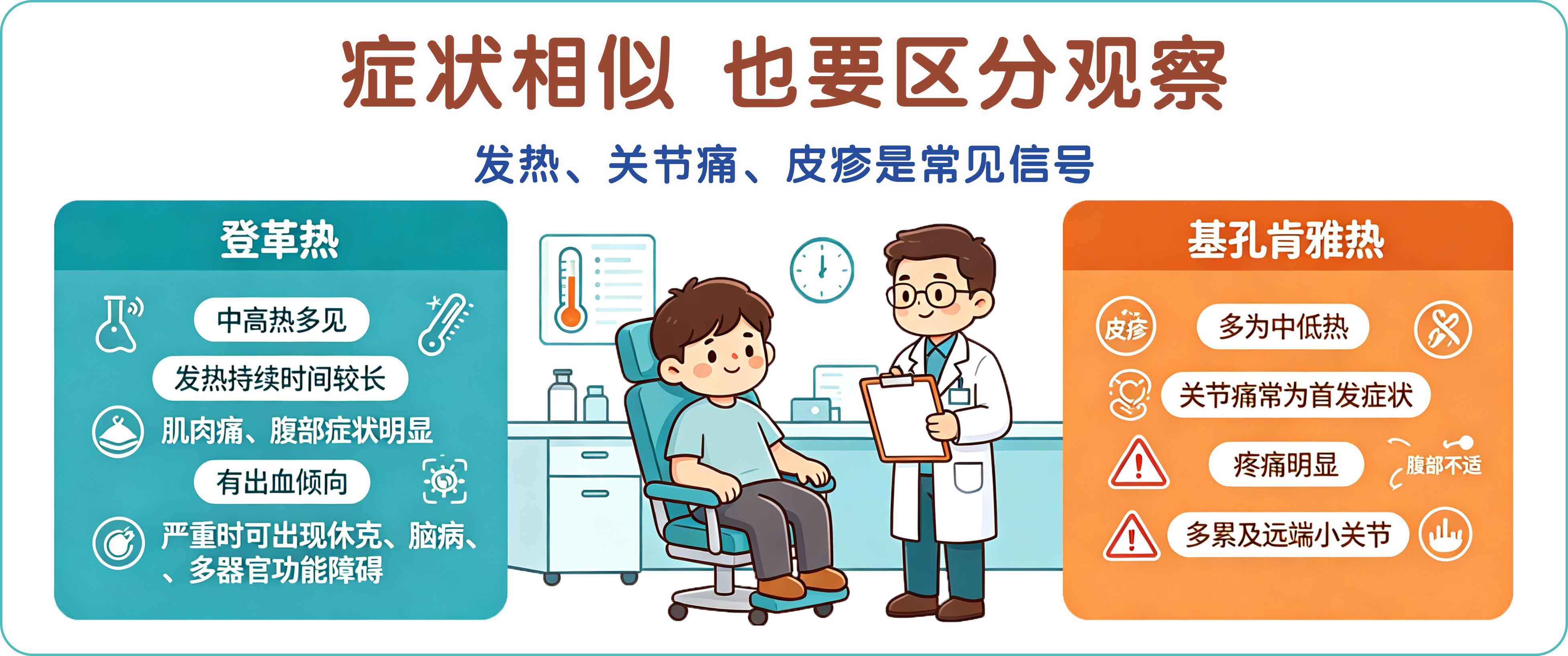【通知公告】关于近期发热患者的健康提示 【通知公告】关于近期发热患者的健康提示